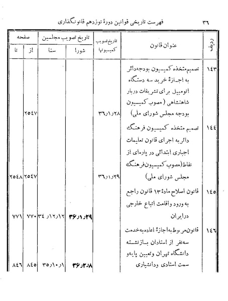 پرونده:Majlis Melli 19 Vol 4.pdf