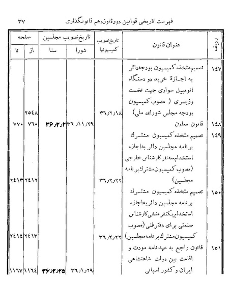پرونده:Majlis Melli 19 Vol 4.pdf