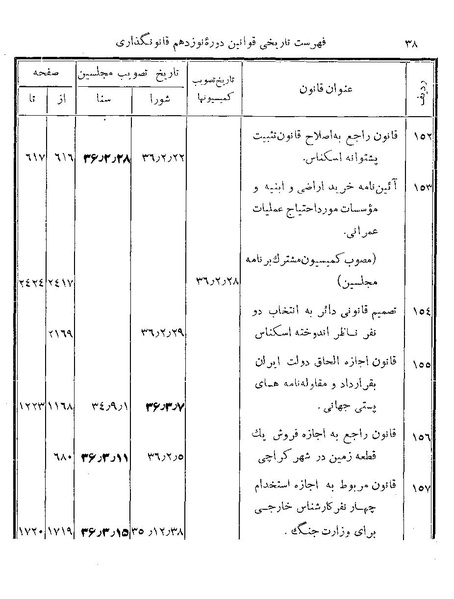 پرونده:Majlis Melli 19 Vol 4.pdf