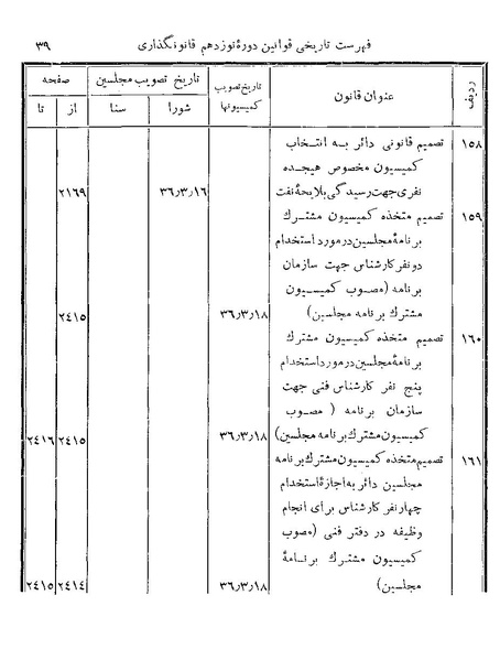 پرونده:Majlis Melli 19 Vol 4.pdf