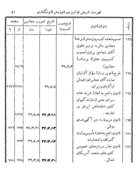 پرونده:Majlis Melli 19 Vol 4.pdf