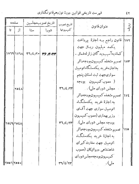 پرونده:Majlis Melli 19 Vol 4.pdf