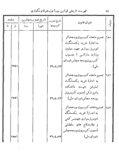 پرونده:Majlis Melli 19 Vol 4.pdf