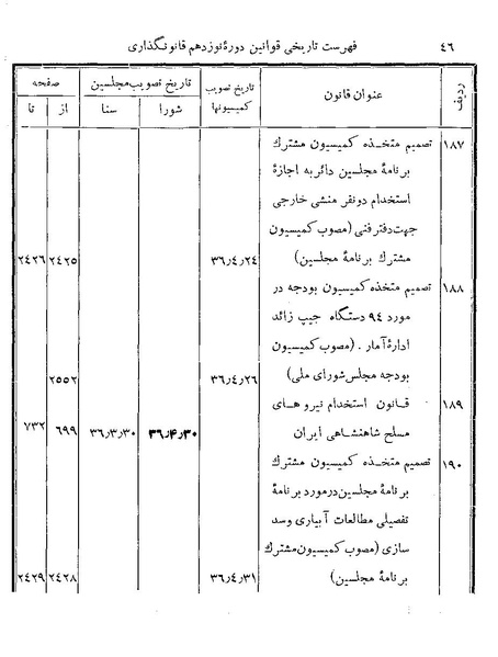پرونده:Majlis Melli 19 Vol 4.pdf