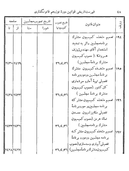 پرونده:Majlis Melli 19 Vol 4.pdf