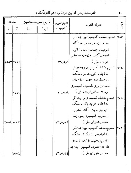 پرونده:Majlis Melli 19 Vol 4.pdf