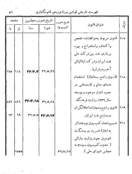 پرونده:Majlis Melli 19 Vol 4.pdf