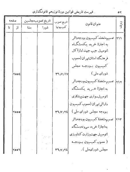 پرونده:Majlis Melli 19 Vol 4.pdf