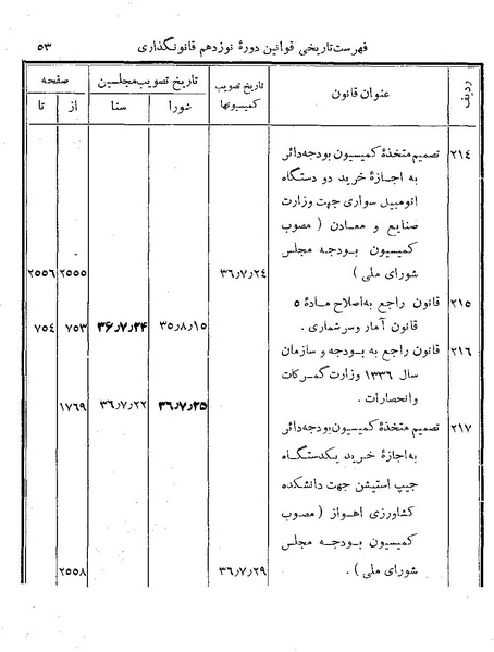 پرونده:Majlis Melli 19 Vol 4.pdf