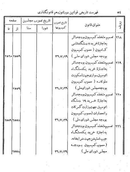 پرونده:Majlis Melli 19 Vol 4.pdf