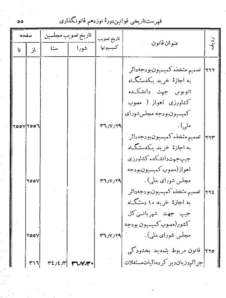 پرونده:Majlis Melli 19 Vol 4.pdf
