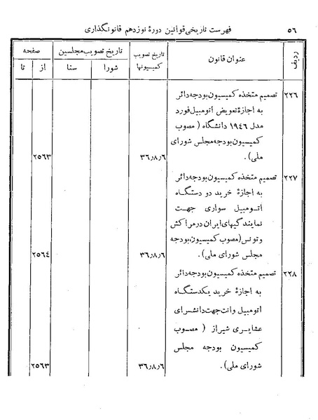 پرونده:Majlis Melli 19 Vol 4.pdf