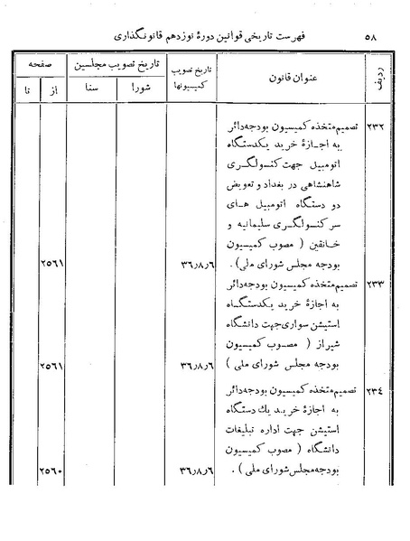 پرونده:Majlis Melli 19 Vol 4.pdf