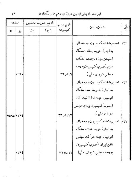 پرونده:Majlis Melli 19 Vol 4.pdf