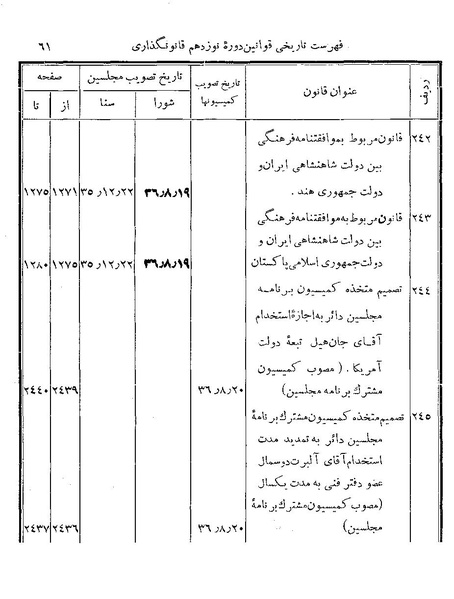 پرونده:Majlis Melli 19 Vol 4.pdf