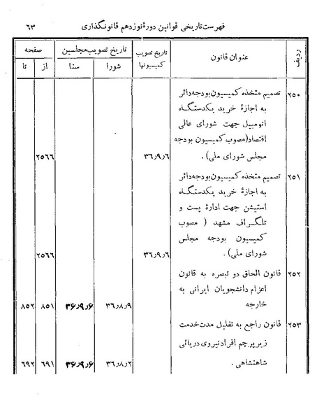 پرونده:Majlis Melli 19 Vol 4.pdf