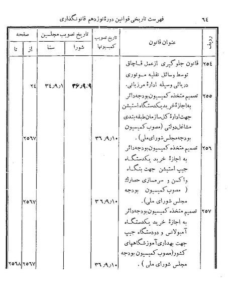 پرونده:Majlis Melli 19 Vol 4.pdf