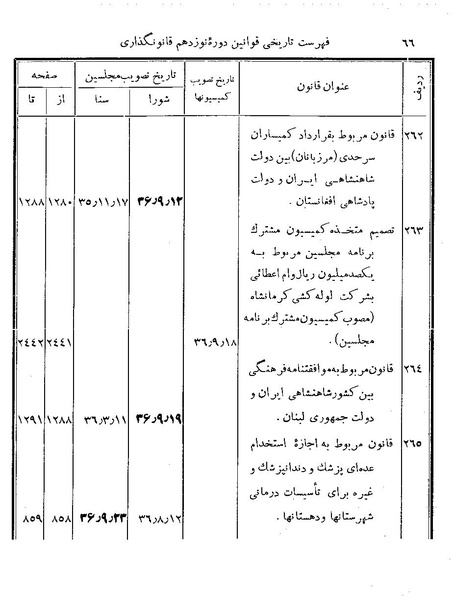 پرونده:Majlis Melli 19 Vol 4.pdf