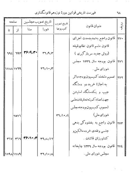 پرونده:Majlis Melli 19 Vol 4.pdf