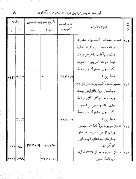 پرونده:Majlis Melli 19 Vol 4.pdf
