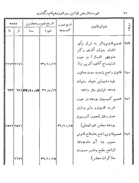 پرونده:Majlis Melli 19 Vol 4.pdf