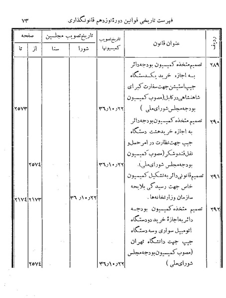 پرونده:Majlis Melli 19 Vol 4.pdf