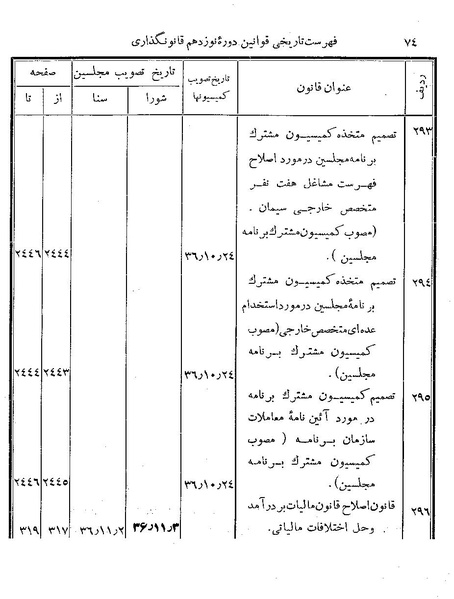 پرونده:Majlis Melli 19 Vol 4.pdf