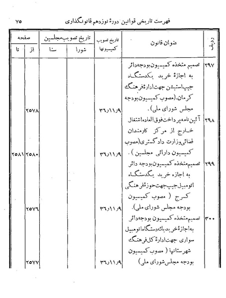 پرونده:Majlis Melli 19 Vol 4.pdf