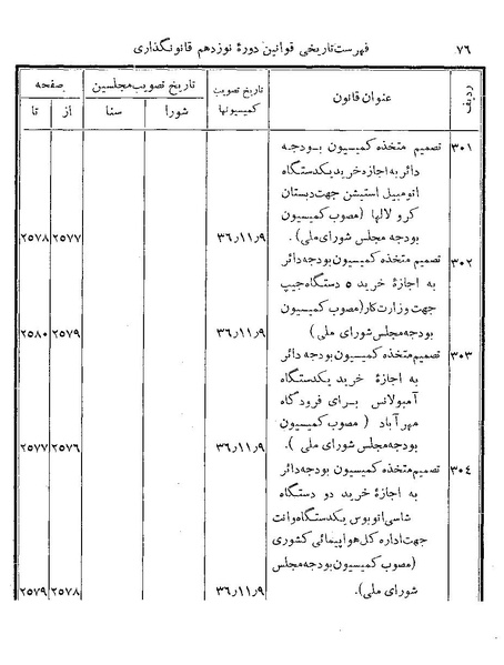 پرونده:Majlis Melli 19 Vol 4.pdf