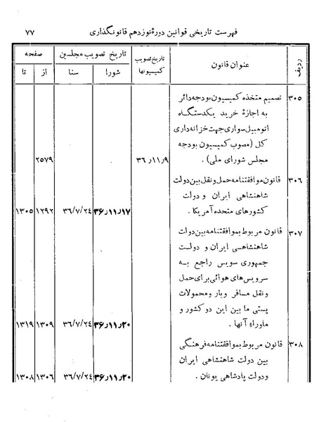 پرونده:Majlis Melli 19 Vol 4.pdf
