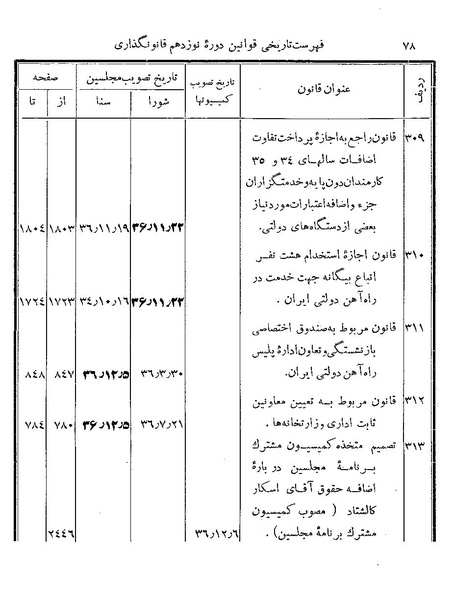 پرونده:Majlis Melli 19 Vol 4.pdf