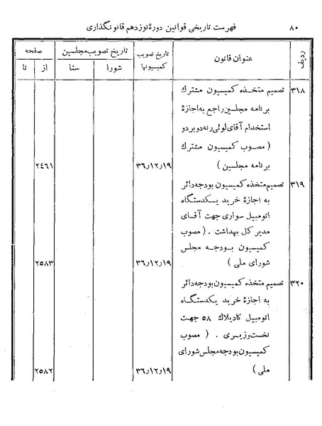 پرونده:Majlis Melli 19 Vol 4.pdf