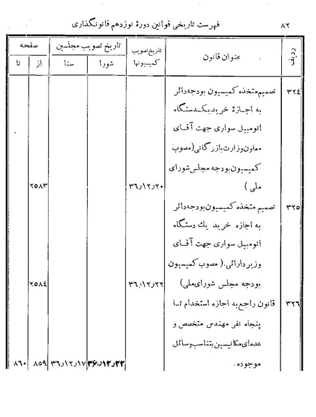 پرونده:Majlis Melli 19 Vol 4.pdf