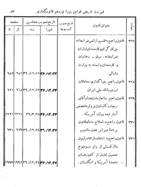 پرونده:Majlis Melli 19 Vol 4.pdf