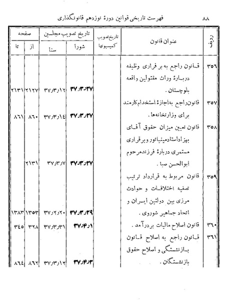 پرونده:Majlis Melli 19 Vol 4.pdf
