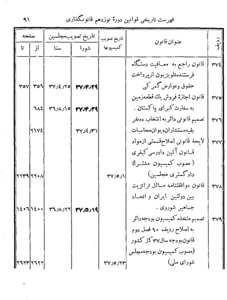 پرونده:Majlis Melli 19 Vol 4.pdf