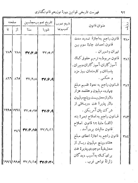 پرونده:Majlis Melli 19 Vol 4.pdf