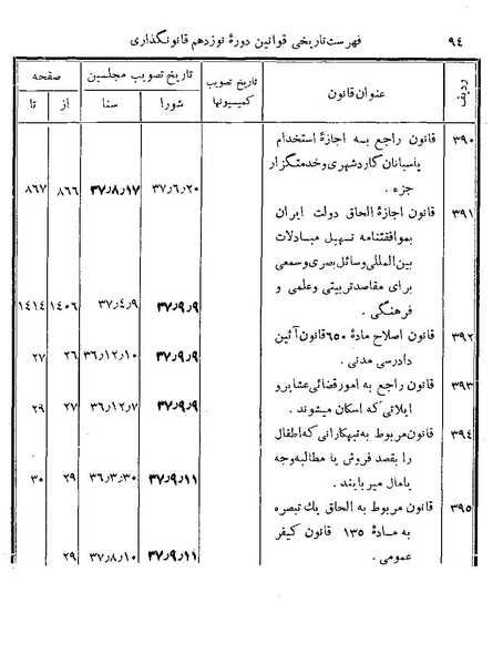 پرونده:Majlis Melli 19 Vol 4.pdf