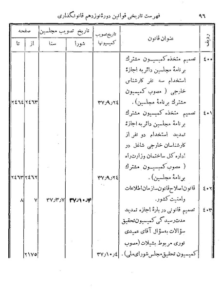 پرونده:Majlis Melli 19 Vol 4.pdf