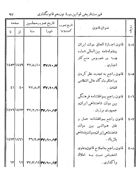 پرونده:Majlis Melli 19 Vol 4.pdf