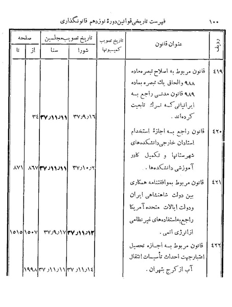 پرونده:Majlis Melli 19 Vol 4.pdf