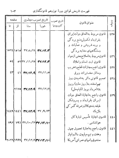 پرونده:Majlis Melli 19 Vol 4.pdf