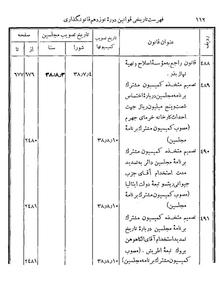 پرونده:Majlis Melli 19 Vol 4.pdf