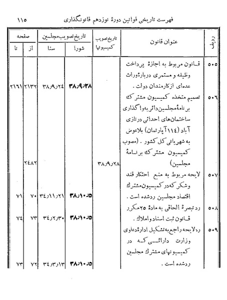 پرونده:Majlis Melli 19 Vol 4.pdf