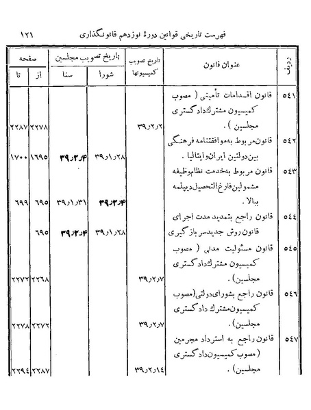 پرونده:Majlis Melli 19 Vol 4.pdf