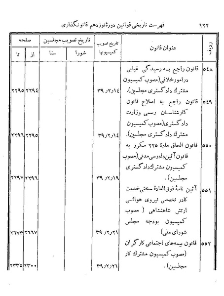 پرونده:Majlis Melli 19 Vol 4.pdf