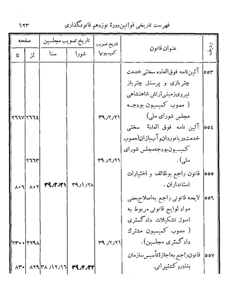 پرونده:Majlis Melli 19 Vol 4.pdf