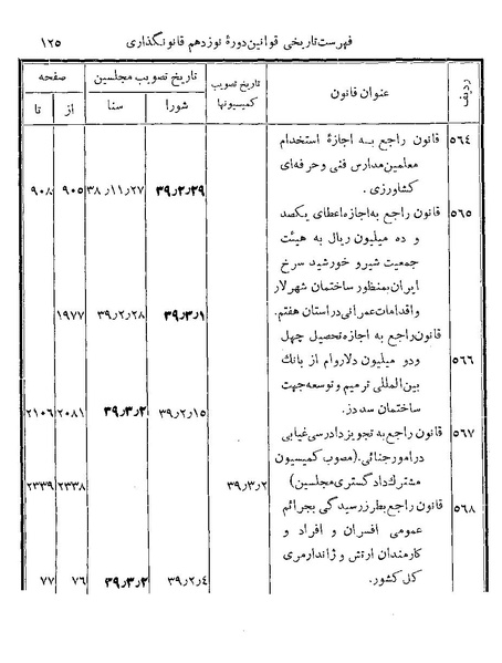 پرونده:Majlis Melli 19 Vol 4.pdf