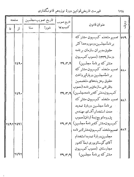 پرونده:Majlis Melli 19 Vol 4.pdf