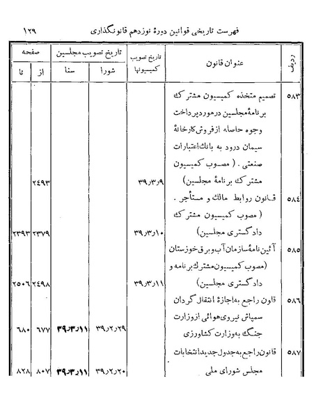 پرونده:Majlis Melli 19 Vol 4.pdf